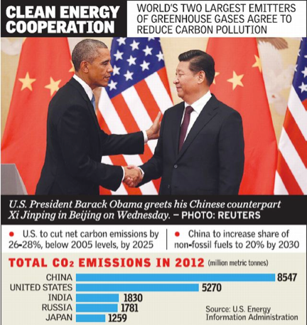United States and China to reduce CO2 emissions